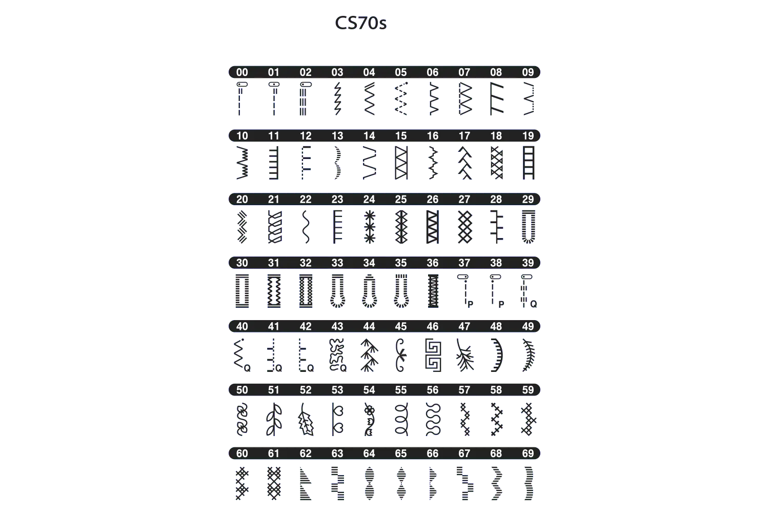 CS70s