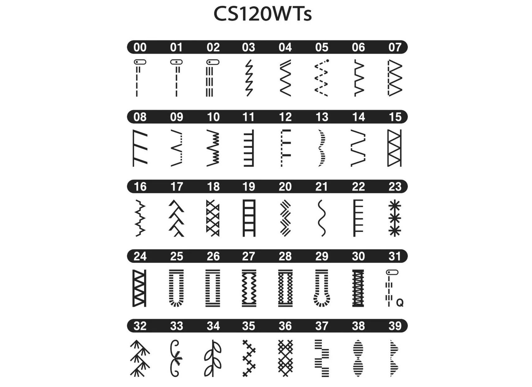 CS120WTs